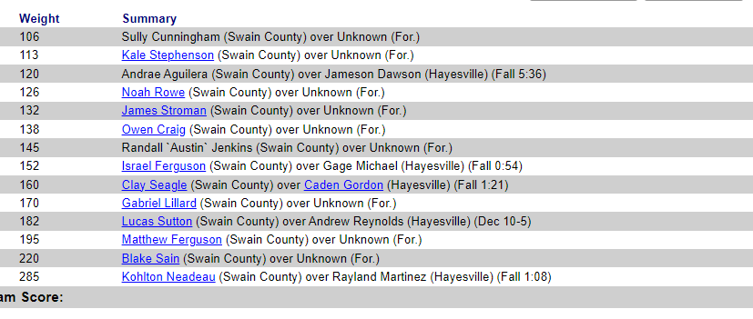 Hayesville Results