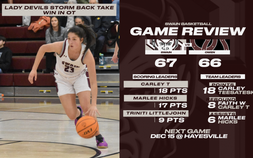 Lady Devils Storm Back to Take Thrilling 67-66 Win in OT